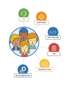 revolutionize your it team with jira services skyera systems